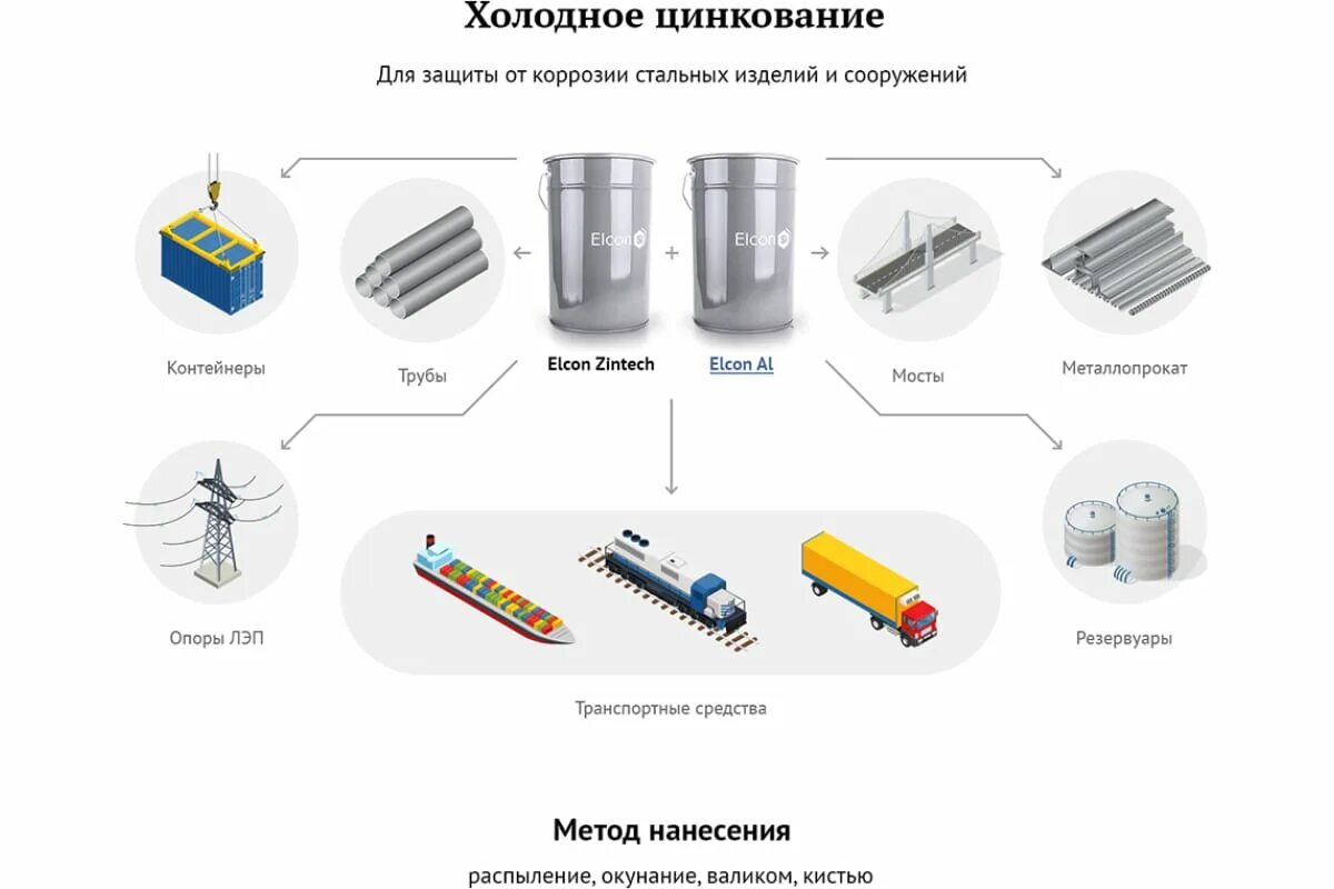 Состав для холодного цинкования elcon zintech. Для холодного цинкования Elcon Zintech. Elcon Zintech 96. Состав для холодного цинкования Zintech 96. Состав для холодного цинкования Elcon Zintech цинковая краска 1 кг.