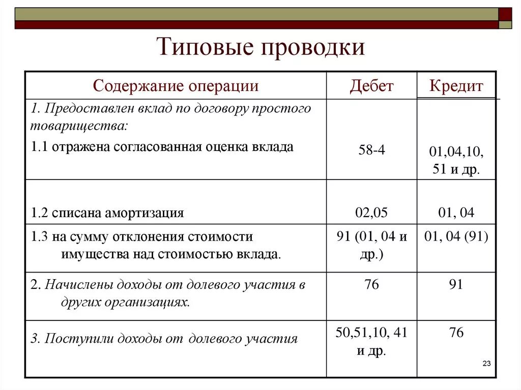 Бухгалтерский учет кредитных операций. Проводки. Стандартные проводки. Проводки бухгалтерского учета. Проводки по операциям.