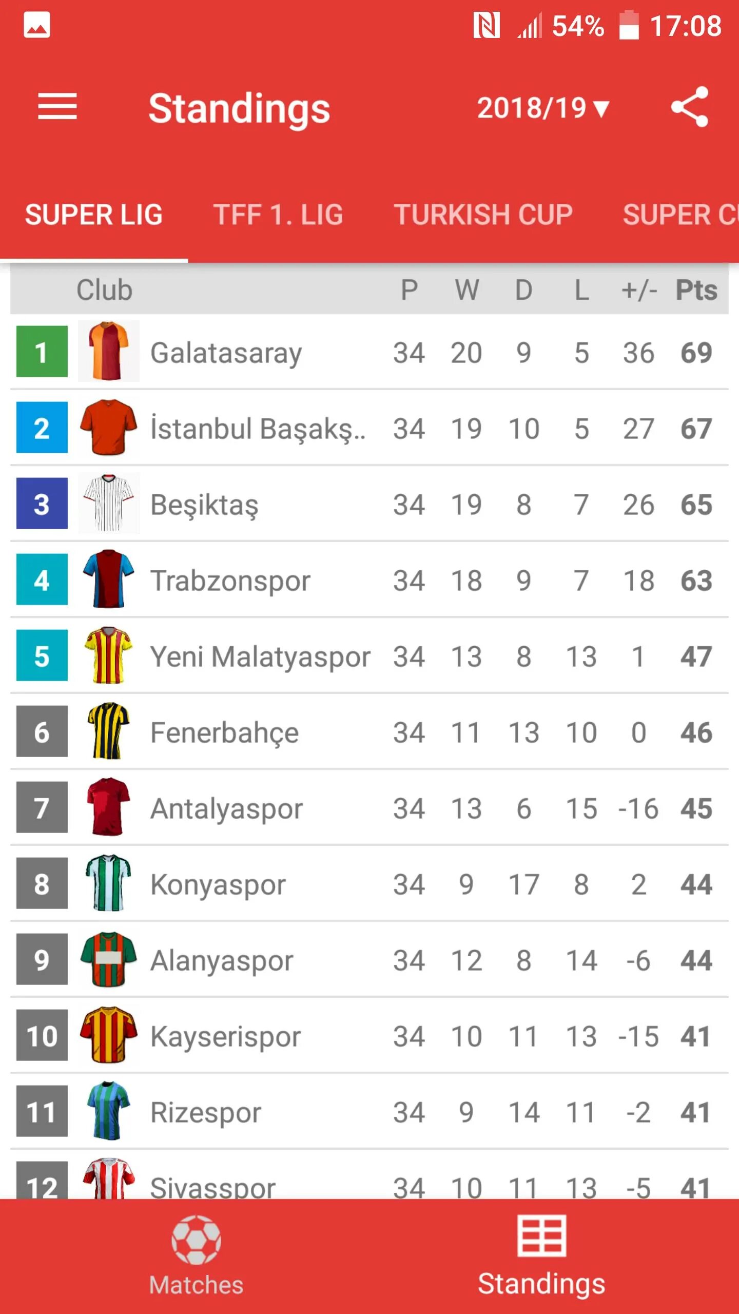 Spor toto süper lig table. Super Lig. Turkey super Lig. Lig. Turkey super Lig 202/23.