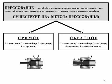 Каким давлением прессовать