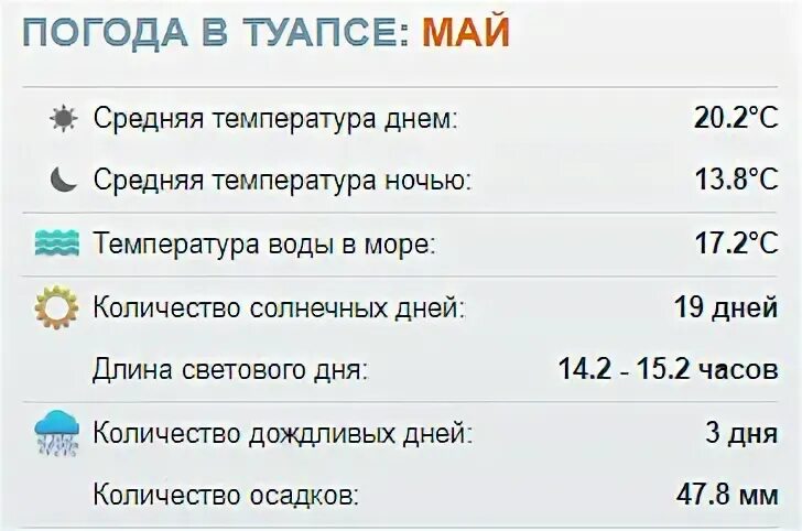 Гисметео туапсе на 3 дня