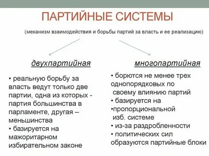 Наличие однопартийной системы