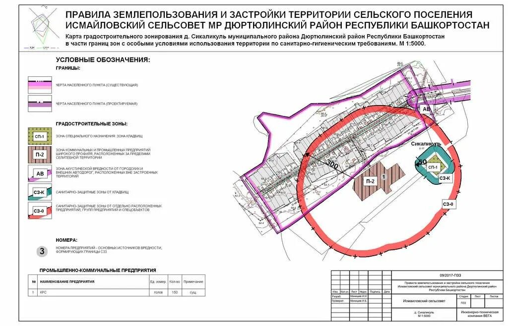 Сп 42.13330 2016 свод правил градостроительство планировка. СП градостроительство. Разворотные площадки СП градостроительство. СП градостроительство зоны. Гостевые парковки СП градостроительство.