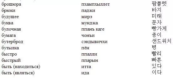 Как произносится на корейском. Корейский язык для начинающих с нуля. Корейские слова. Кареские славар. Слова на корейском языке.