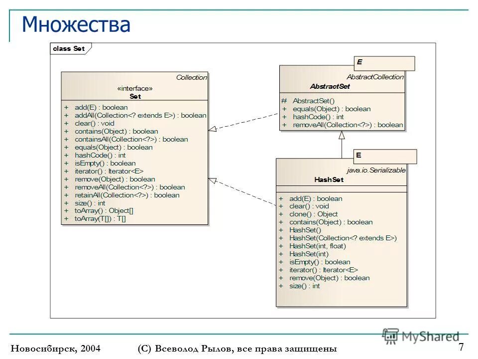Private bool. Half empty. Stepik python ответы. Таблица bool. Game creator unity.
