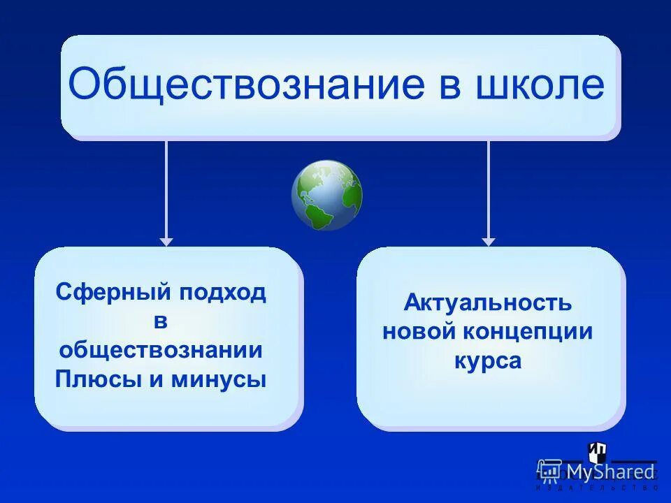видеоурок по обществознанию 10 класс семейное право. новая школа менеджмента. новая школа обществознание. как проводить планирование спринта. планирование спринта scrum.