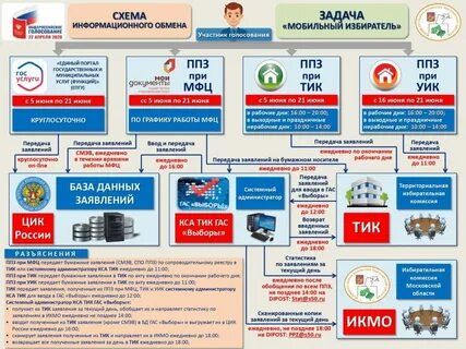Поправки 2022