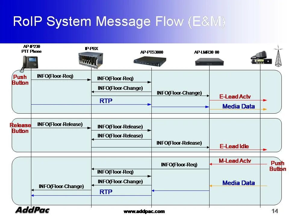 Gateway распиновка. Распиновка can Gateway. GSM to SIP Call Flow. Системные сообщения. System message received