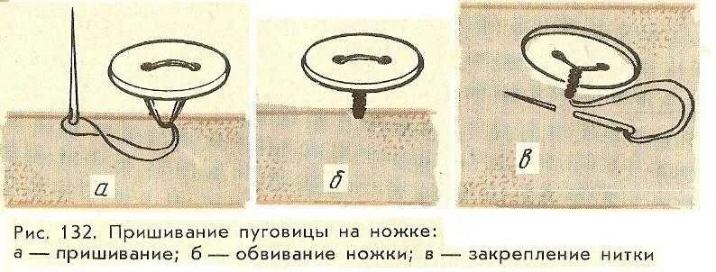 Как пришить пуговицу на пальто. Пришивание пуговиц с двумя отверстиями. Пришивание пуговицы на ножке. Схема пришивания пуговиц. Пришивание пуговиц на стойке..