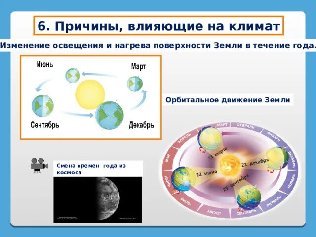 Орбитальное движение земли 5 класс. Орбитальное движение земли. Осевое и орбитальное движение земли для 5 класса. Орбитальное движение земли 5 класс география. Орбитальное движение 5 класс география.