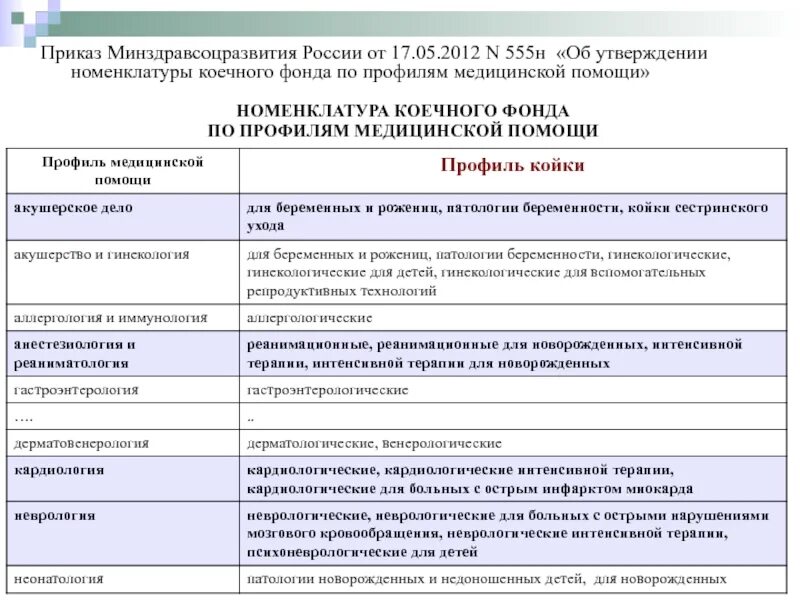 Профиль лечебного учреждения. Приказ о коечном фонде медицинского учреждения. Номенклатура учреждений здравоохранения. Номенклатура мед организаций. Профиль медицинской организации это.