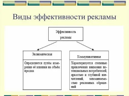 Уровень минимальной эффективности