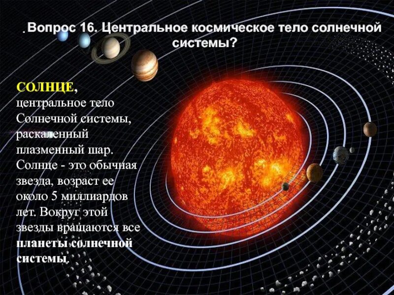 Включи планеты системы. Центральное тело солнечной системы. Система солнечной системы. Строение Планетной системы. Внутренние и внешние планеты солнечной системы.