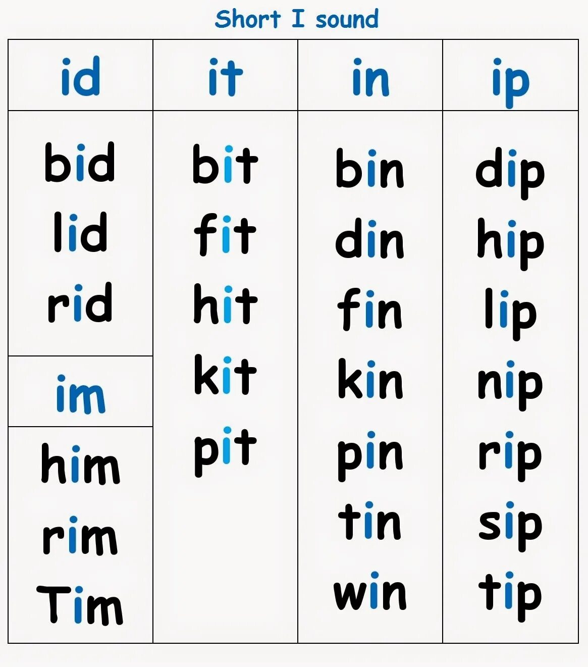 Read short words. CVC reading на английском. Drill чтение. Drills чтение английский. Чтение CVC Words.