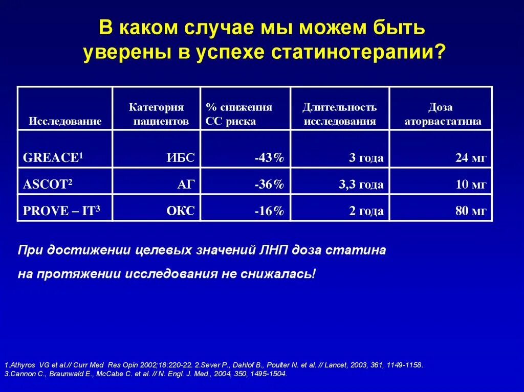 Сколько живут с ишемией. Продолжительность жизни человека со стенокардией. Ишемическая болезнь сердца Продолжительность жизни. Средняя Продолжительность жизни с ИБС. Стенокардия Продолжительность жизни.