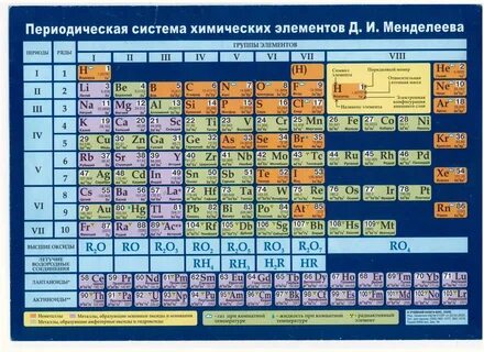 Характеристики 1 группы таблицы менделеева