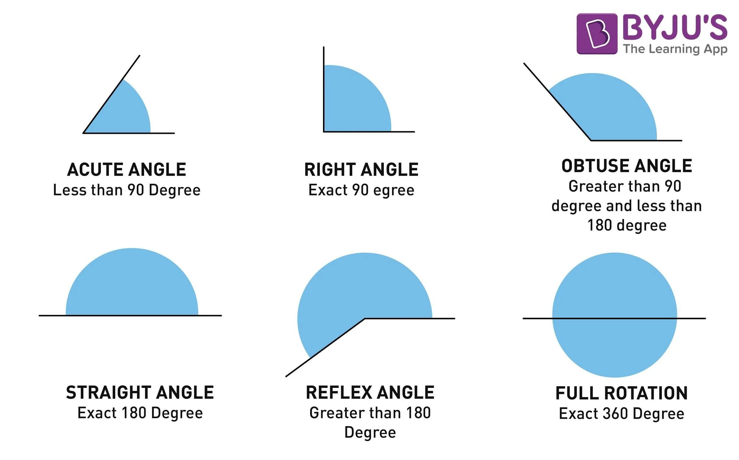 Types of Angles. Acute Angle. Names of Angles. Angles in Math.