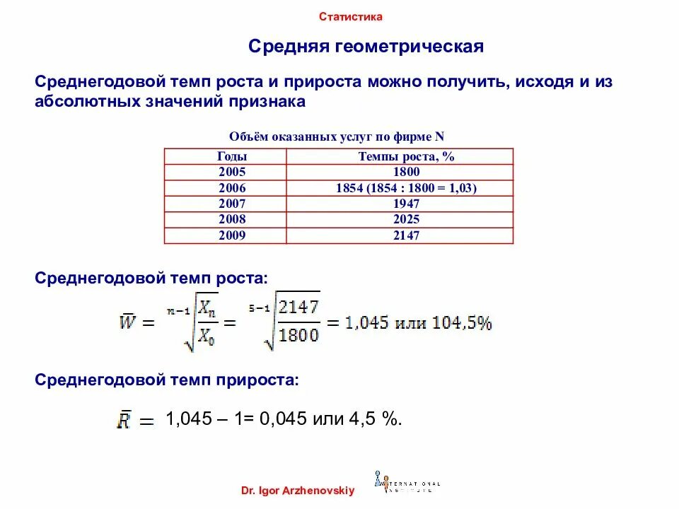 Среднегодовой уровень роста. Темп роста объема производства формула. Среднп годовые темпы роста. Среднегодовой темп роста формула. Среднегодовой коэффициент роста.