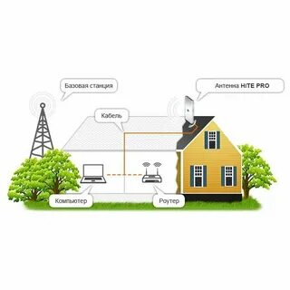 Репитер для 4g интернета связь