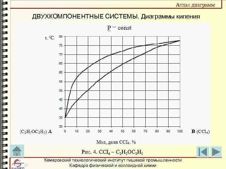 Система кипи. Диаграмма кипения уксусная кислота вода. Диаграмма состояния вода уксусная кислота. Исследование диаграммы кипения двухкомпонентной системы. Диаграмма состояния двухкомпонентной системы.