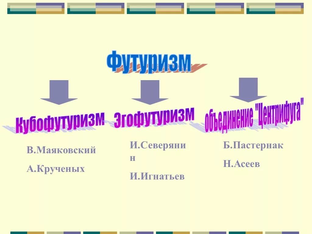 К какому направлению относится рассказ юшка футуризм. Футуризм презентация. Футуристы презентация 11 класс. Основные черты направления футуризма. Кубофутуризм эгофутуризм и центрифуга.