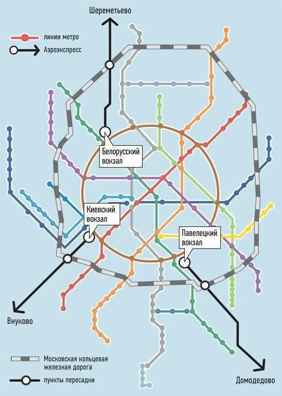 Какой аэропорт ближе к вокзалу в москве