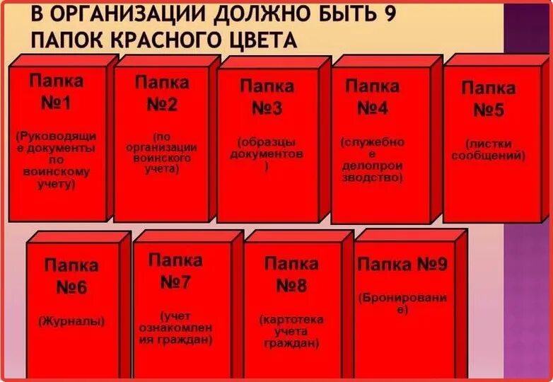 Рекомендации по учету и организации хранения. Папки по воинскому учету. Папки по воинскому учету в организации. Документы по ведению воинского учета. Папки для ведения воинского учета в организации.