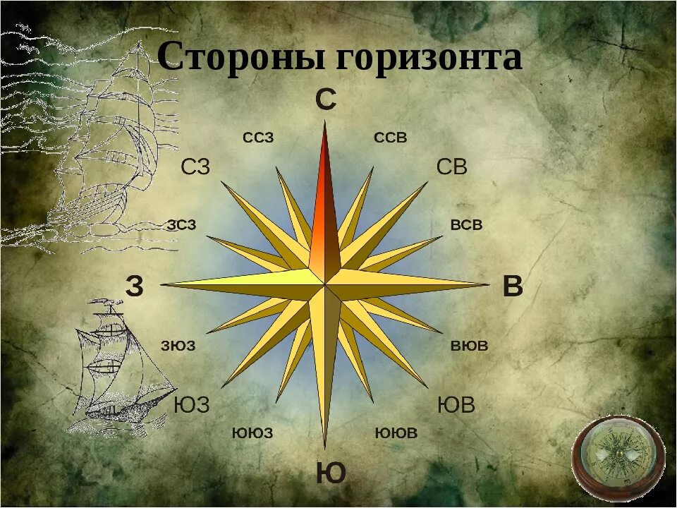 Сторона картинка. Стороны горизонта. Основные стороны горизонта. Промежуточные стороны горизонта. Направление сторон горизонта.