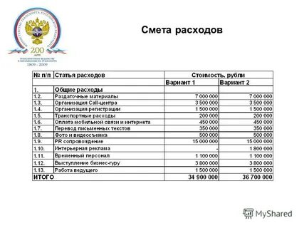 Расходы школы