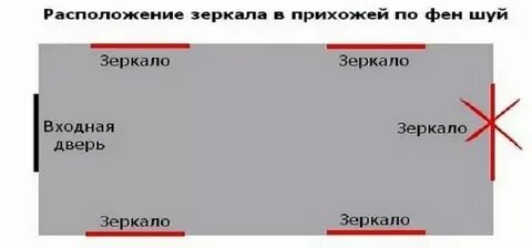 Получение напротив