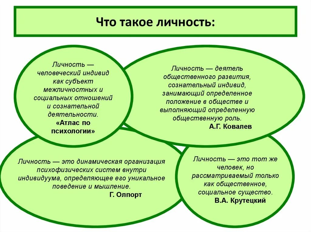 Человек индивид личности определение. Личность. Лично. Твоя личность. Лич.