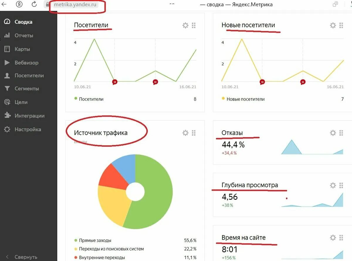 Как продвигать сайт в яндексе. Источники трафика в Метрике. Аналитики Яндекса.