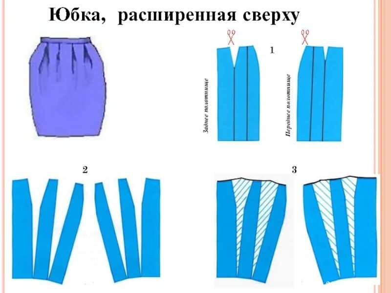 Моделирование прямой юбки. Моделирование юбки с помощью цветной бумаги. юбка 7 класс технология расширение сверху. юбка прямая вверху лента.
