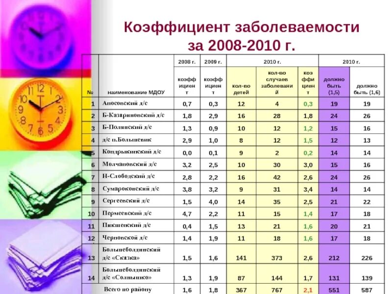 Коэффициент частоты заболеваний. Показатель заболеваемости формула. Коэф заболеваемости. Показатель выявляемости.