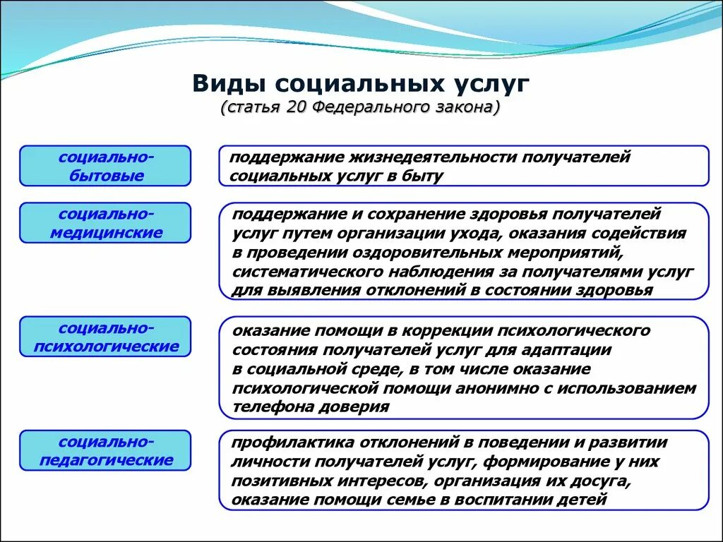 Формы социальной работы социальная помощь. Виды социальных услуг. Виды социального обслуживания. Виды услуг социального обслуживания. Формы социального обслуживания и виды социальных услуг.