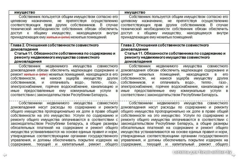 Содержание в надлежащем состоянии. Общие обязанности собственника. Обязанности собственника имущества. Что такое надлежащее содержание общего имущества собственников.