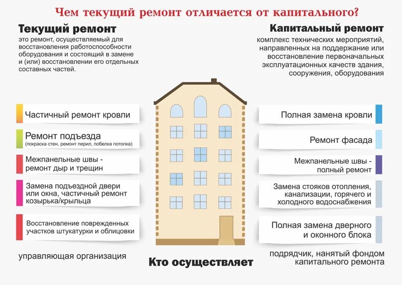 Задачи капитального ремонта. Текущий и капитальный ремонт. Текущий ремонт и капитальный ремонт различия. Капитальный и текущийтремонт. Отличие текущего и капитального ремонта.