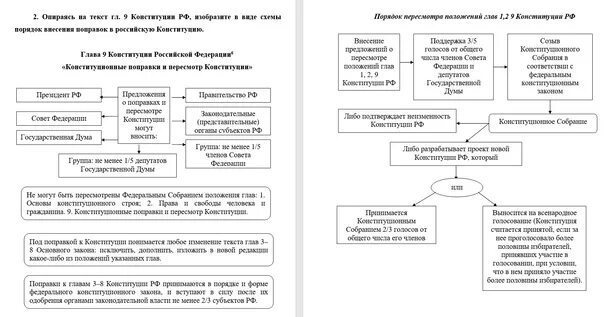 Предложение внесение изменений в конституцию. Предложение внесение изменений в конституцию