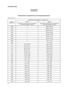 Константановая проволока удельное сопротивление