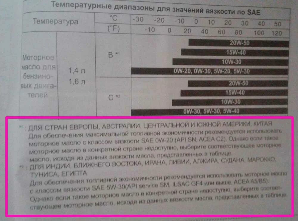 Сколько литров масла в двигателе солярис 1.6. Допуски масла солярис 1.4. допуски масла для хендай солярис 1.6. solaris 1 допуски масла. hyundai solaris 2025 допуски масла моторного.