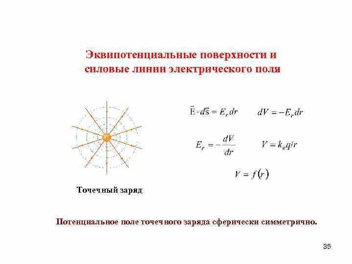 Эквипотенциальная поверхность потенциал электростатического поля. Силовые линии поля точечного заряда. Эквипотенциальные линии поля точечного заряда.. Силовые линии и эквипотенциальные линии поля точечного заряда. Эквипотенциальные поверхности и силовые линии электрического поля.