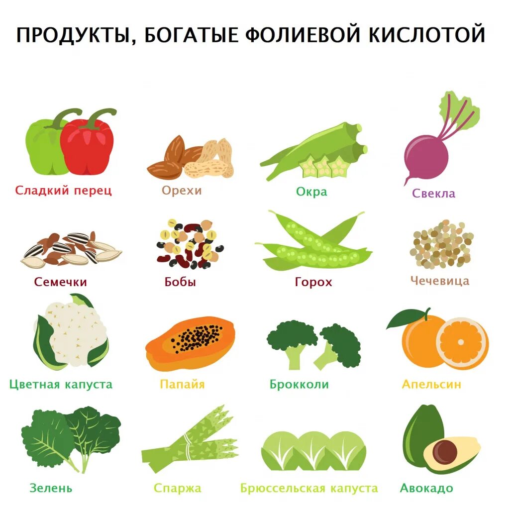 Продукты содержащие кислоту список. Продукты богатые витамином в12 и фолиевой кислотой. Продукты богатые фолиевой кислотой и витамином в9. Фолиевая кислота и витамин в9 продукты. Продукты богатые витамином b9 фолиевая кислота.