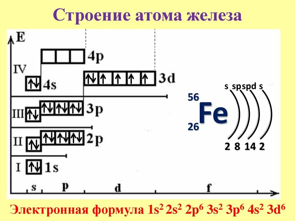 Строение электронных оболочек атомов кальция. Схема электронного строения атома меди. Цирконий схема строения атома. Цирконий строение электронной оболочки.