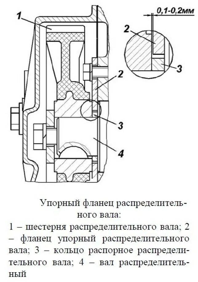 4216 регулировка. Компенсатор клапанного зазора 4216 схема. упорный фланец распределительного вала грм двигателя умз-4216. схема клапанов 417 двигатель. двигатель 4216 схема регулировки клапанов.