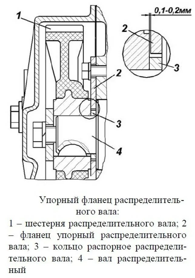 Газораспределительный механизм УМЗ 4216. Компенсатор клапанного зазора 4216 схема. Регулировка гидрокомпенсаторов Газель схема. Схема регулировки клапанов двигатель 4216. Зазоры умз 4216