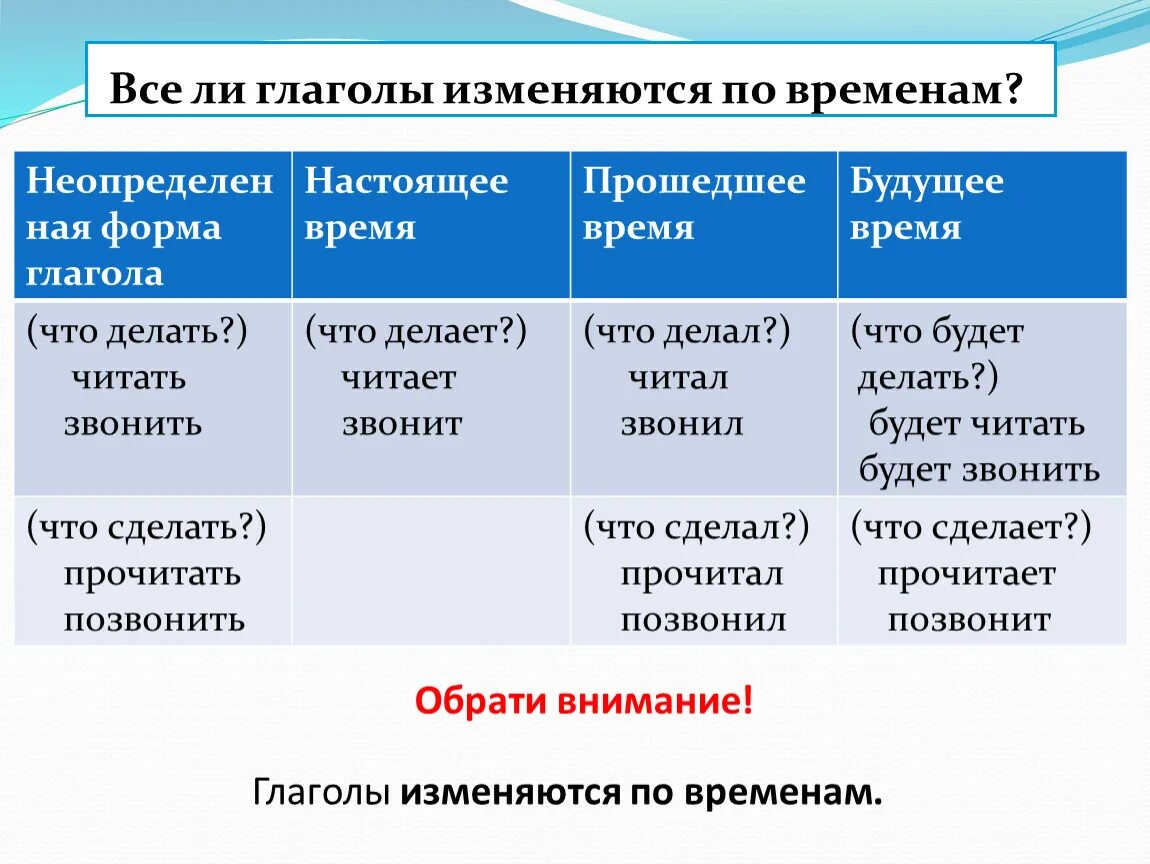 Какое время отвечает на вопрос что сделала. Времена глаголов. Времена глаголов в русском языке таблица. Глаголы настоящего прошедшего и будущего времени. Глагол время глагола.