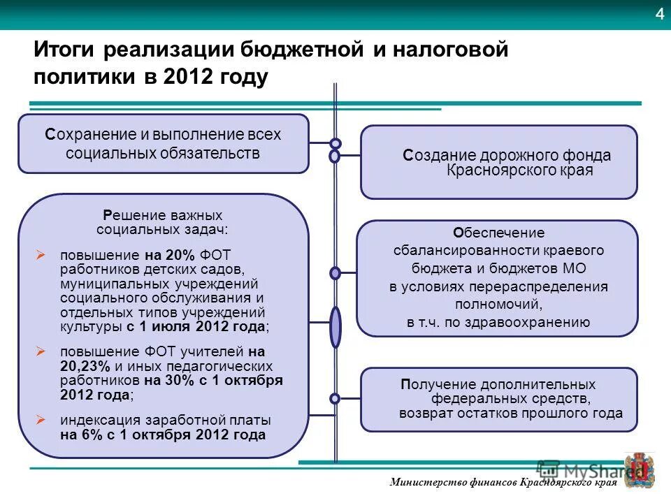 1с бухгалтерия бюджетного учреждения. средства от приносящей доход деятельности. субсидии на осуществление капитальных вложений это. реализация бюджетным учреждениям. процедуры проведения финансового контроля.