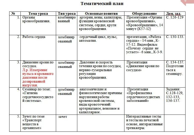 Планирование уроков биологии. Тематический план урока. тематическое планирование урока. план-конспект урока по биологии. тематчески йплан уроков.