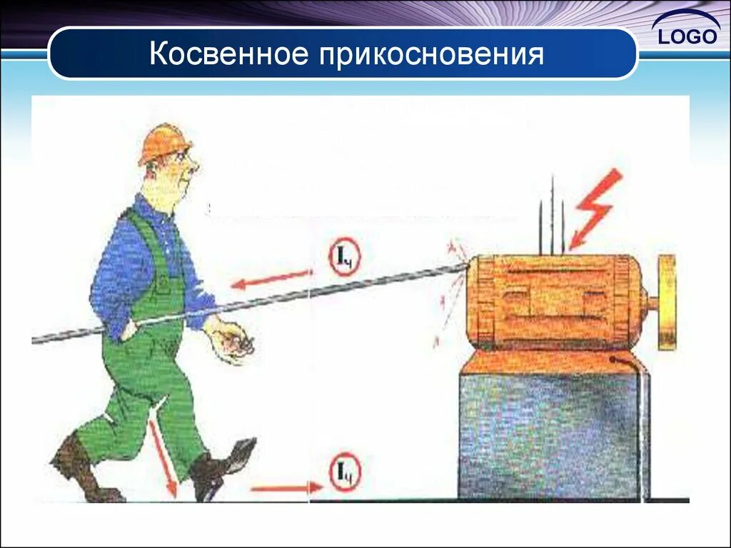 Косвенный контакт. Косвенное прикосновение. Понятие косвенное прикосновение. Прямое и косвенное прикосновение в электроустановках. Прямые и косвенные прикосновения в электроустановках.