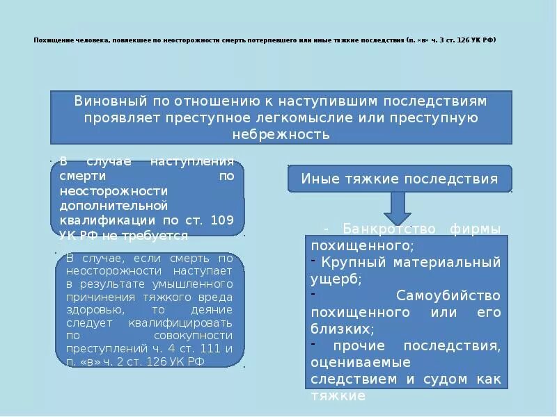 Похищение человека ст 127 ук. Ст 126 ук состав. похищение человека состав. похищение человека статья состав преступления. статья 126 уголовного кодекса.